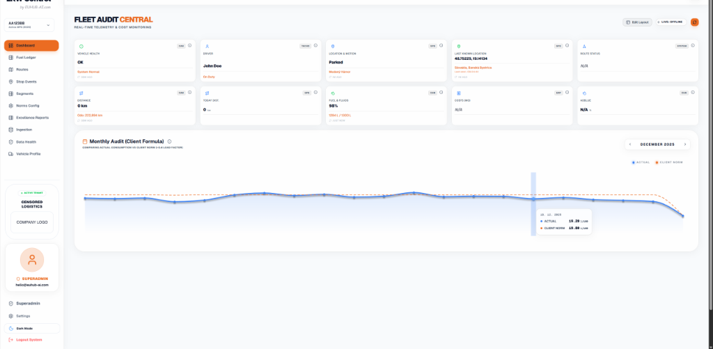 LKW Control Dashboard - Light